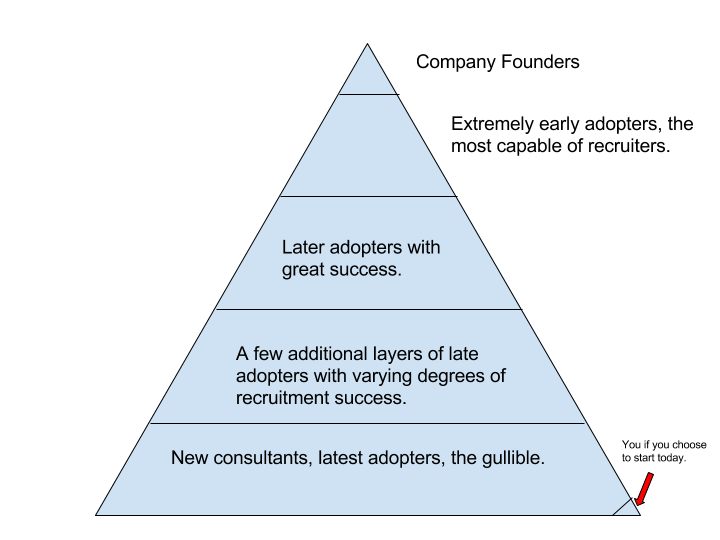 Rodan and Fields Pyramid Scheme